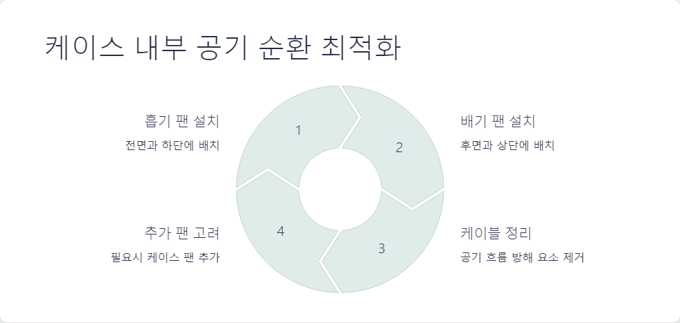 언더볼팅
