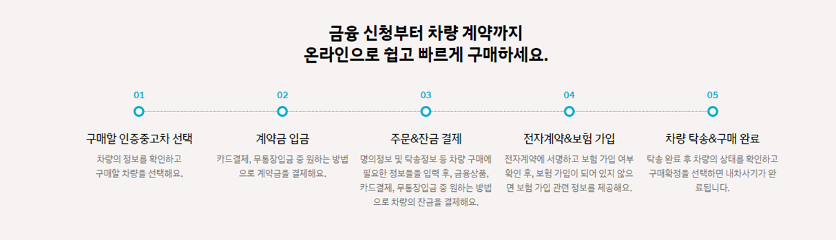 현대자동차 인증중고차, 현대자동차 중고차매매