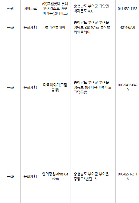 부여 문화누리카드 사용처