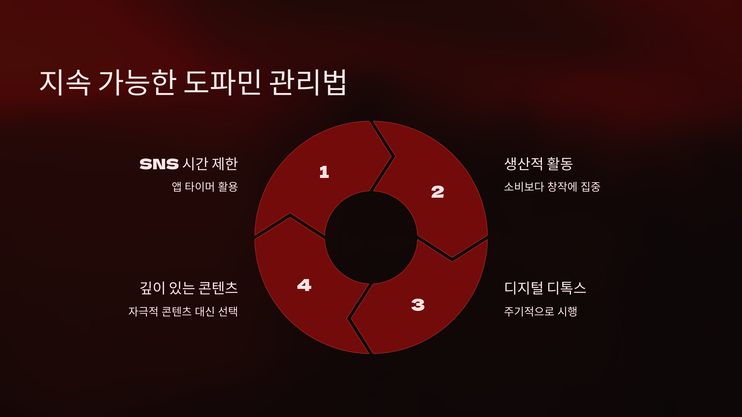 지속 가능한 도파민 관리법