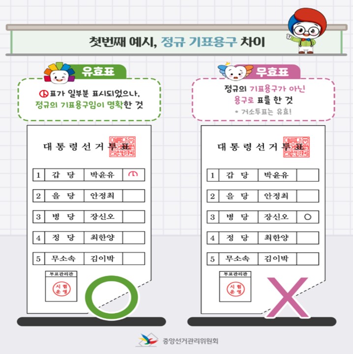 부산 동구 사전투표