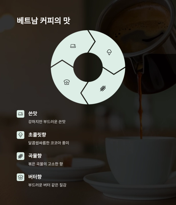 베트남 커피, 세계를 사로잡는 향과 이야기