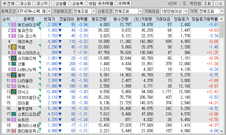 시간외 단일가 특징주