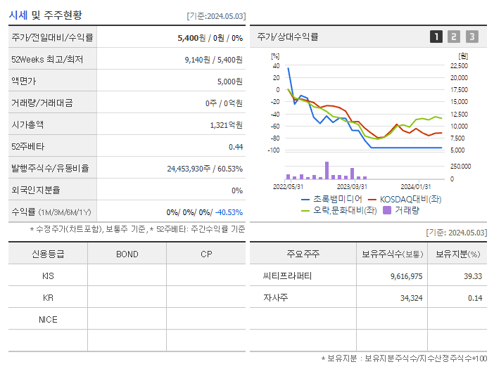 초록뱀미디어_기업개요
