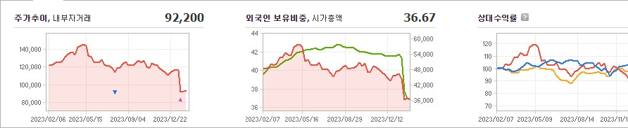 오리온 주가