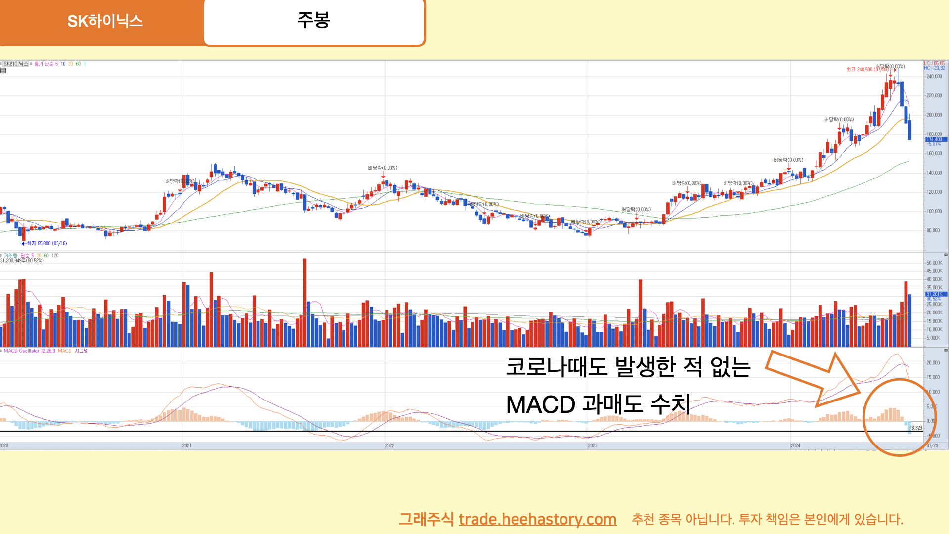 SK하이닉스 주가 전망