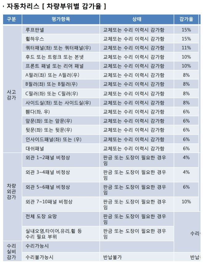 자동차 리스