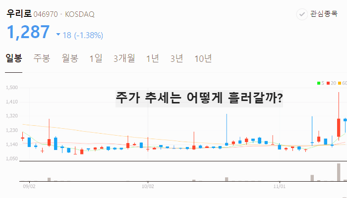 양자컴퓨터 관련주 대장주 양자암호 양자기술 관련 주식 TOP5
