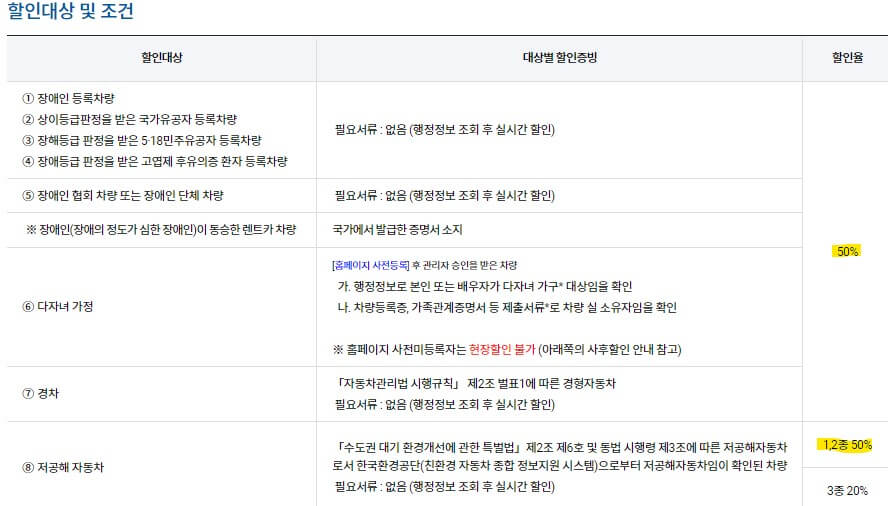 김포공항 주차요금 할인