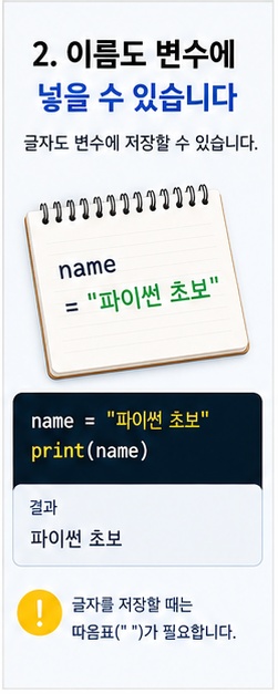 파이썬 문자열 변수를 name 예제로 설명하는 이미지