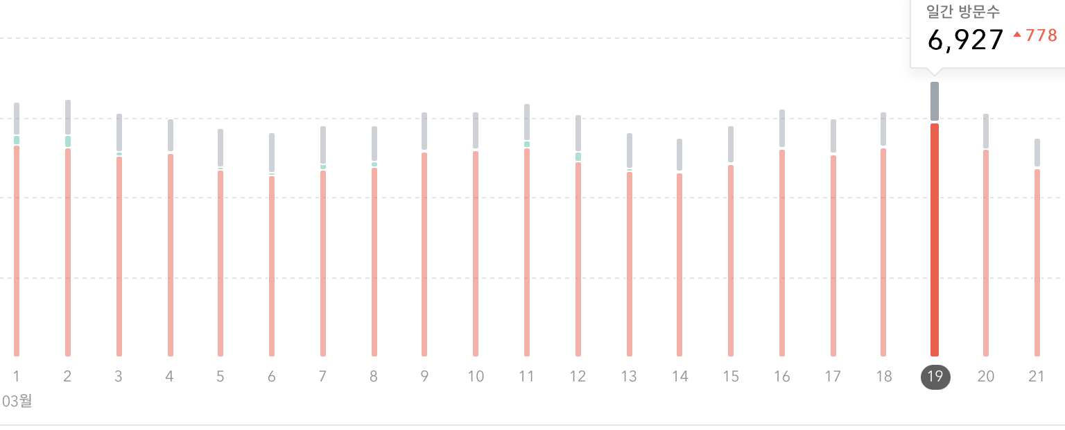 티스토리-방문자