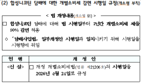 합성니코틴 담배에 대한 개별소비세 감면 시행일 규정