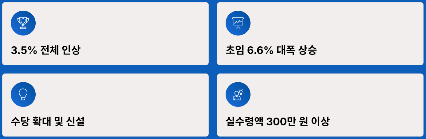 2026년 공안직공무원 봉급표
