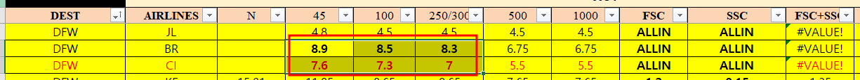 운임표 예시