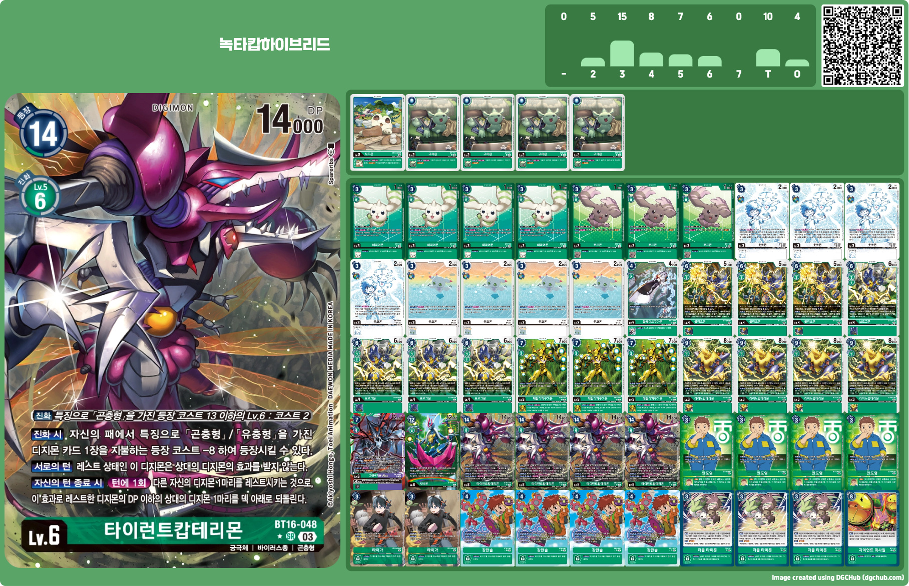 디지몬카드게임 정규 부스터팩 BT16 비기닝 옵저버 환경 녹색 하이브리드 / 녹곤충 / 타이런트캅테리몬 덱 리스트