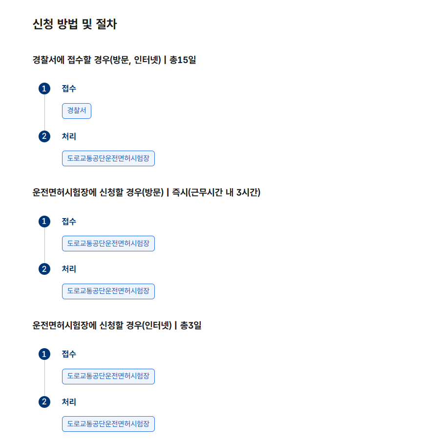 운전면허증 갱신 신청
