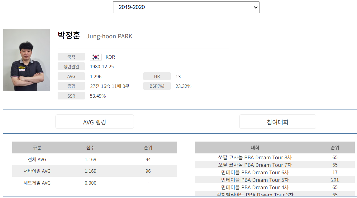 프로당구 2019-20시즌, 박정훈 당구선수 프로필