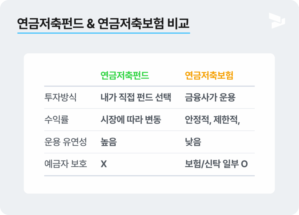 개인연금저축 소득공제 한도