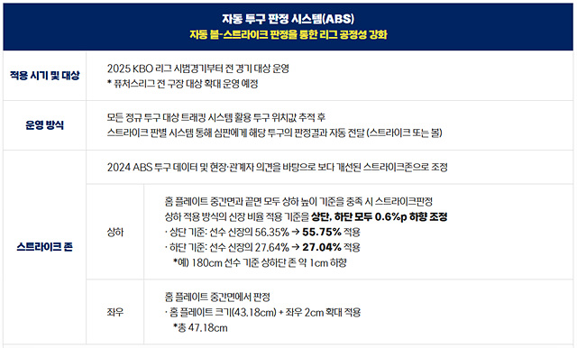 2025 프로야구 시범경기 일정 입장료 규정 팀랭킹