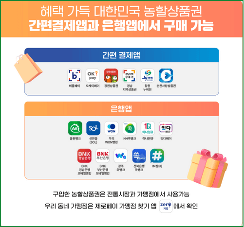 농할상품권 사용처 및 구매 (9월)