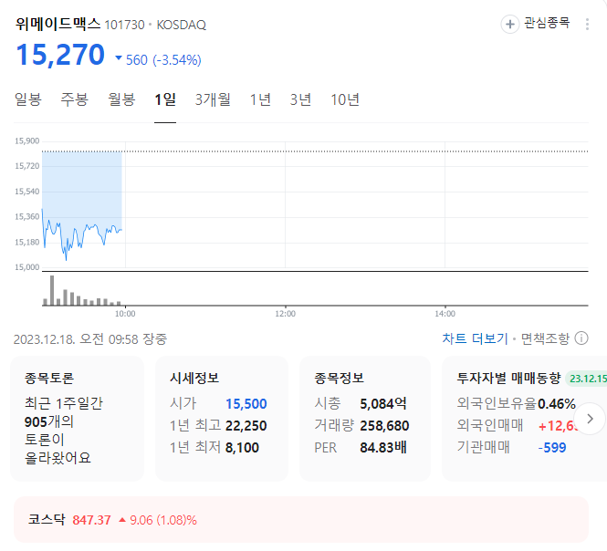위메이드맥스 주가
