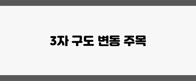 6·3 조기대선 여론조사 동향, 김문수·이준석·이재명 3자 구도를 깊이 분석합니다.