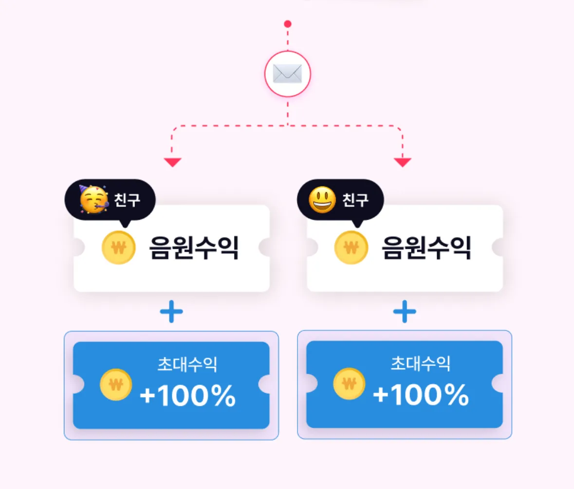 짤스튜디오-친구-초대-수익