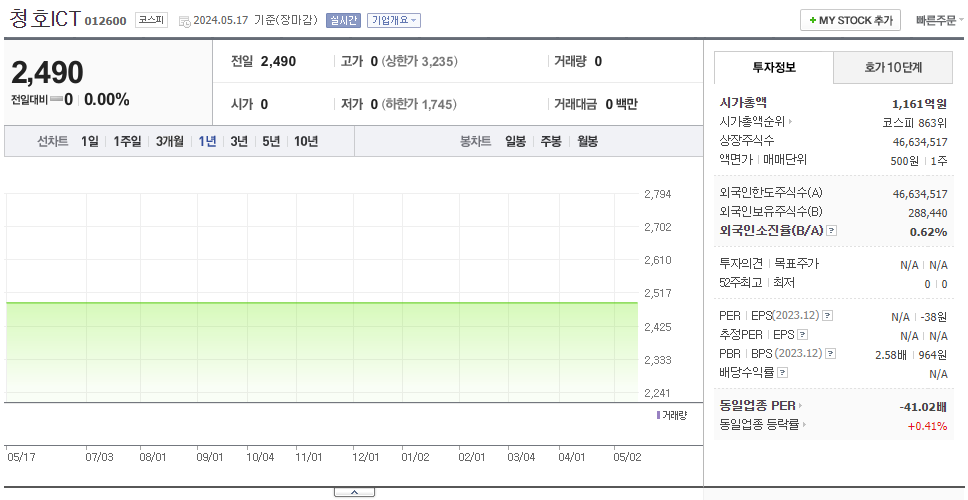 센트럴인사이트_주가