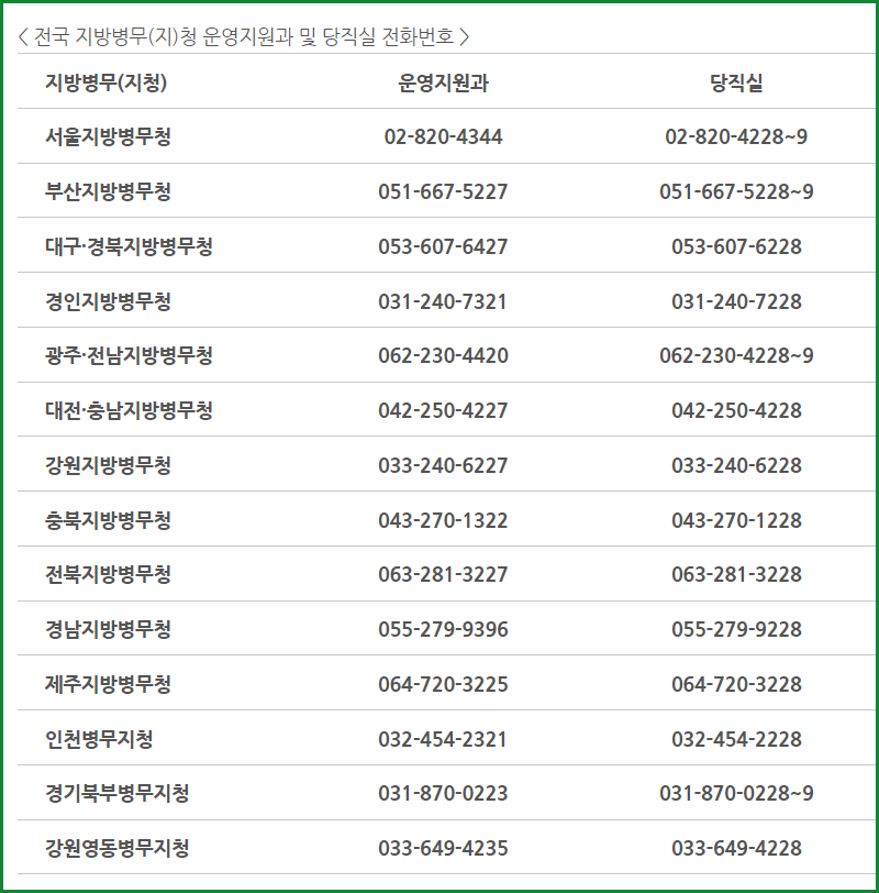 전국 지방병무청 전화번호