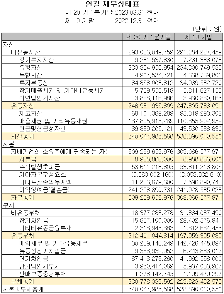 엠씨넥스 - 재무상태표