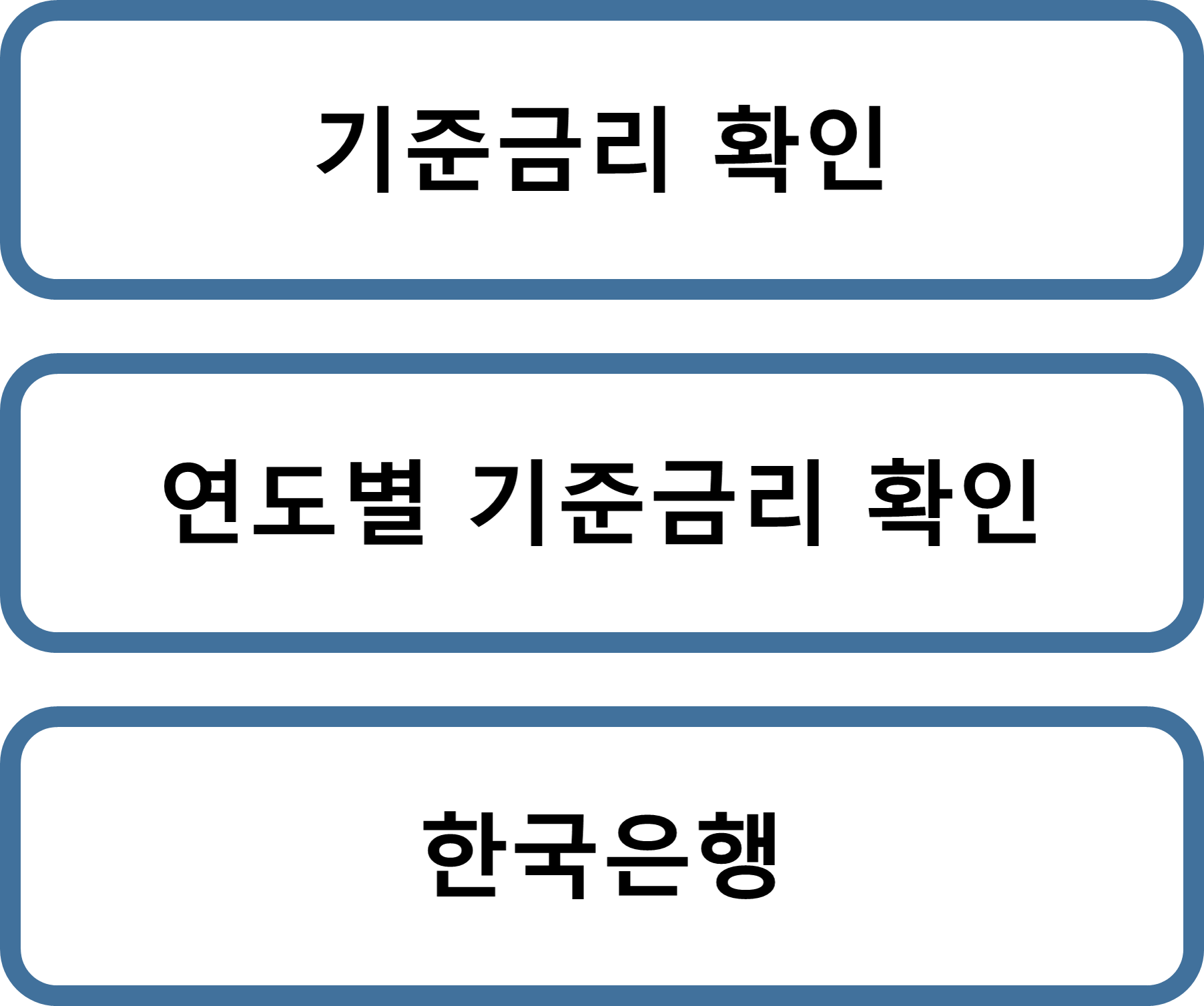 기준금리 확인하는 곳 링크