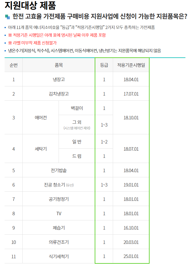 2025 한전 고효율 가전제품 구매 지원 사업 자격 및 신청하기