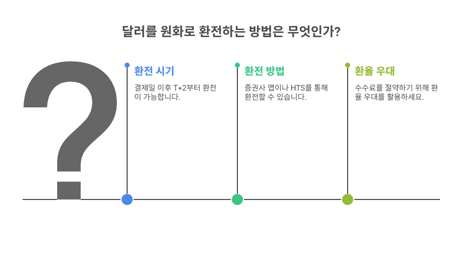 환전 가능 시점과 신청 방법