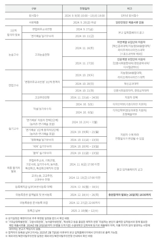 수원대 전형일정 2024 면접일, 합격자 발표일, 충원합격자 발표일 사진