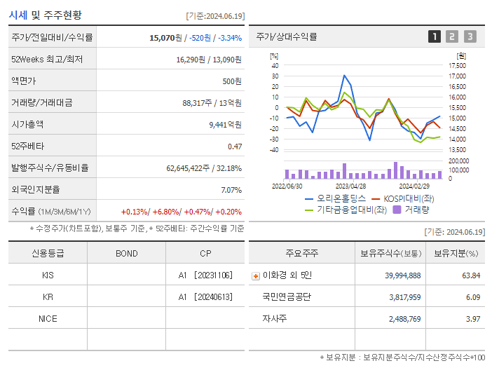 오리온홀딩스_기업개요