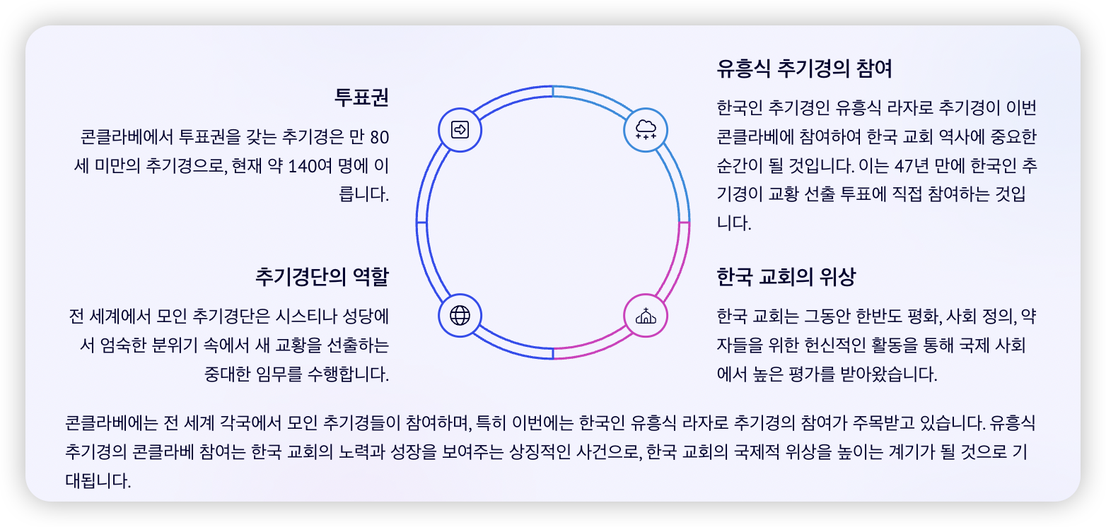 교황-선종-후-콘클라베-참여-인원