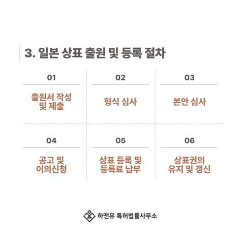 일본상표등록