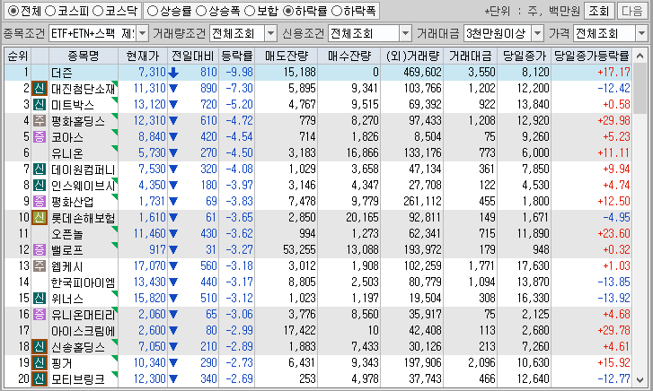 시간외 단일가 특징주