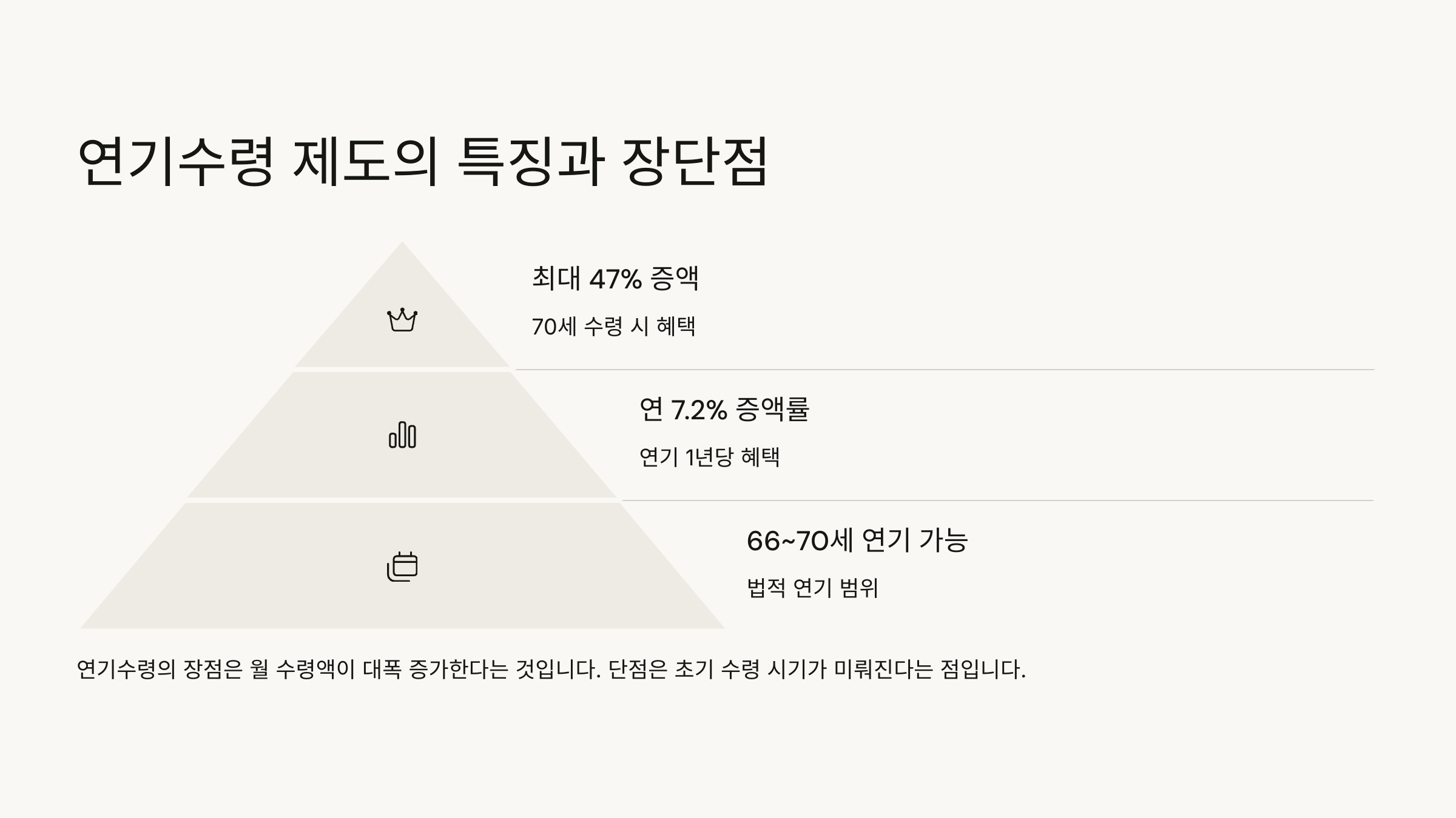 연기수령 특장점