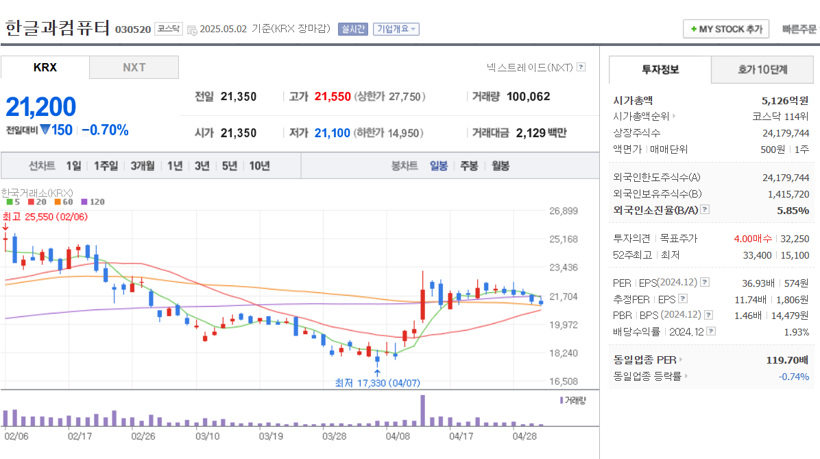 2025년 생성형 AI LLM 관련주 TOP 5 솔트룩스 한글과컴퓨터 코난테크놀로지 알체라 오픈엣지테크놀로지