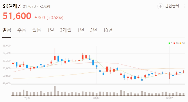 배당금 높은 주식 분기 배당주 추천 TOP3