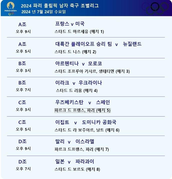 2024 프랑스 올림픽 축구 일정