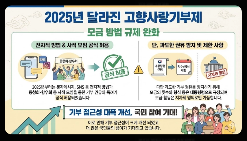 고향사랑기부제 답례품추천 기부방법 신청절차