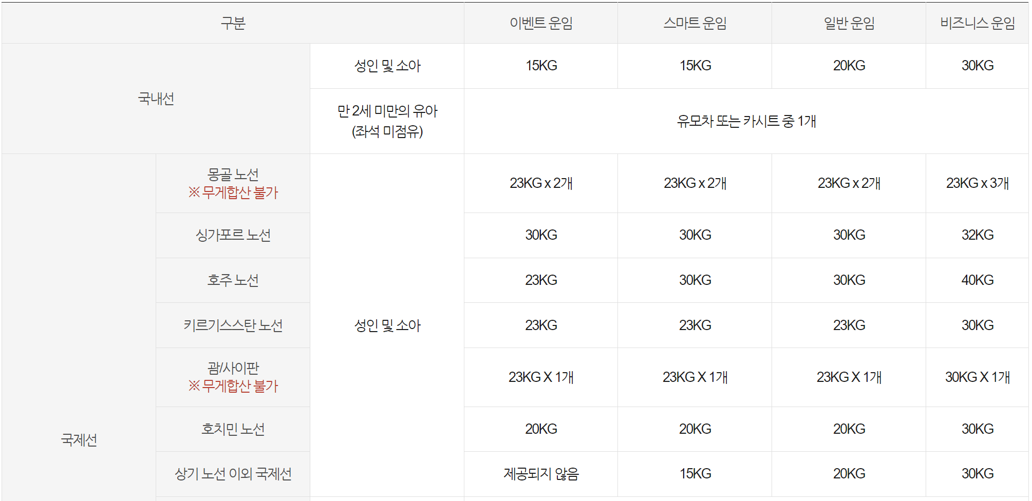 티웨이항공 무료 위타수화물