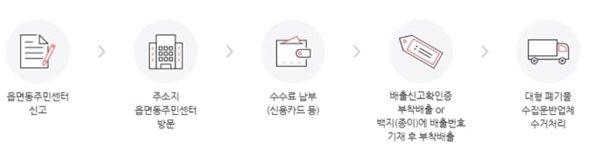 대형-폐기물-배출-신청방법-주민센터-방문-신청
