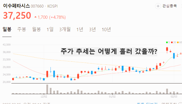 우주항공 관련주 대장주 테마주 TOP7 주식