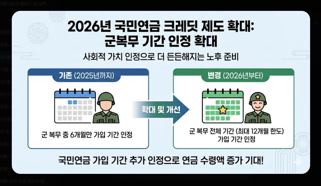 2026년 달라지는 제도 총정리 - 최저임금&middot;복지급여 핵심 변화