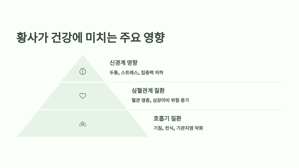 황사가 건강에 미치는 주요 영향