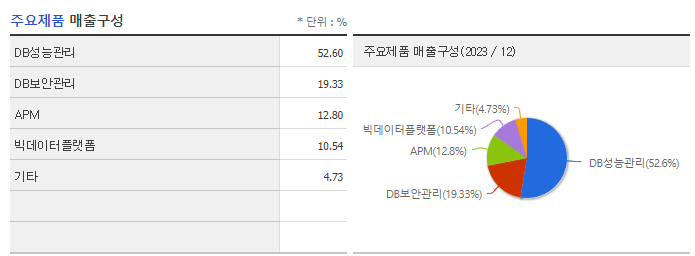 엑셈_주요제품