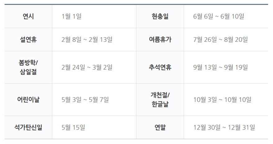 에어부산 성수기 기준